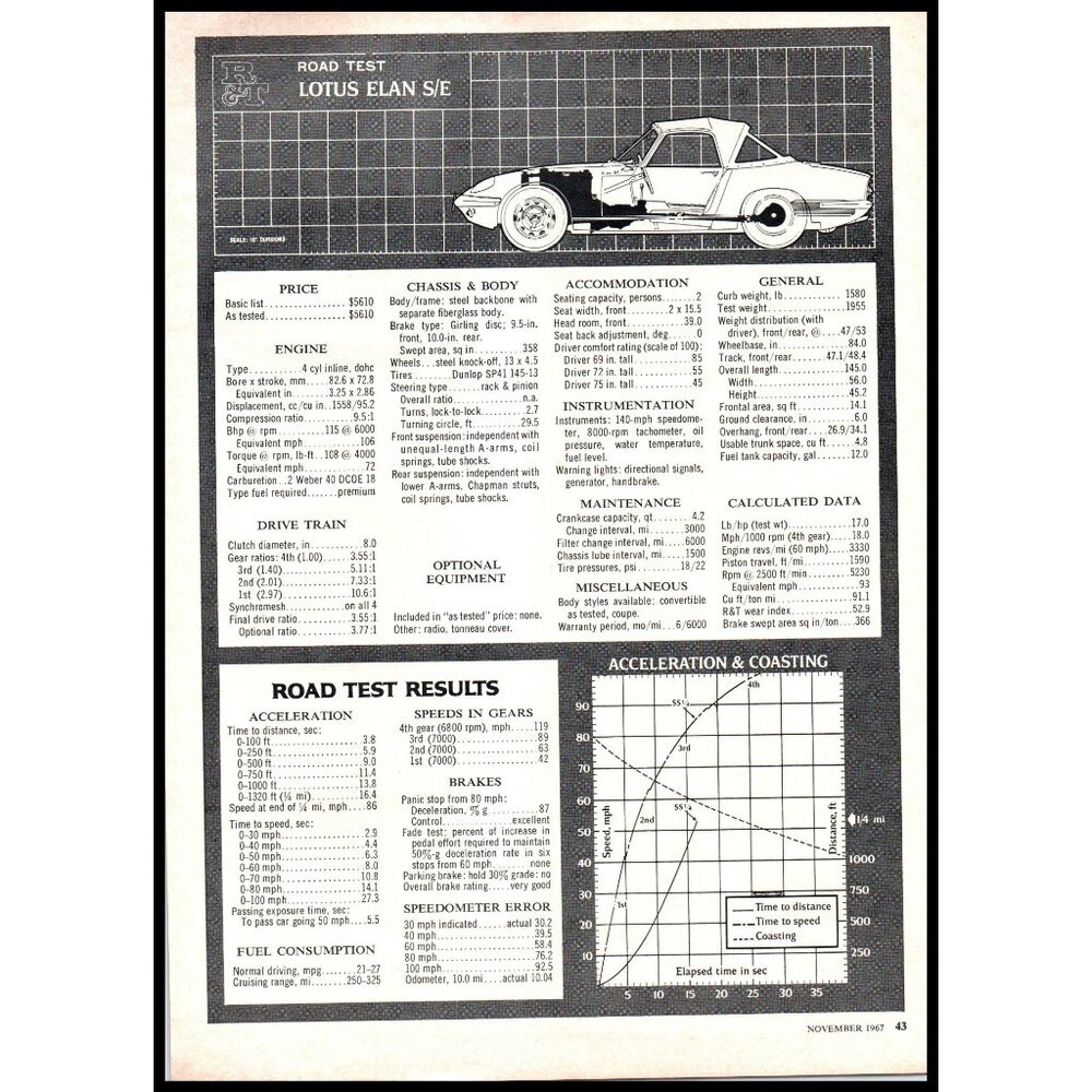 1968 Lotus Elan S/E Convertible Roadster 5 Page Original Vintage Print Article - Picture 5 of 5